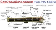 parts of the cannon in tamil.jpg