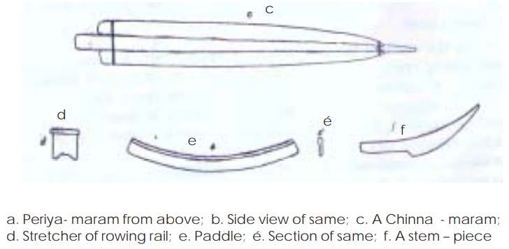 மடி, இருமரம், சின்ன மரம்.png