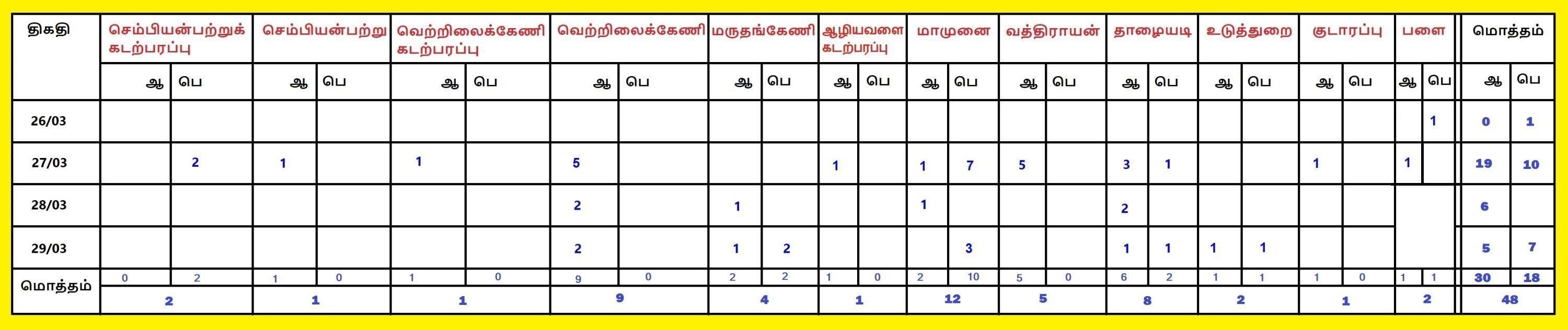 martyrs of Kudaarappu landing 26_03_2000-29_03_2000.jpg