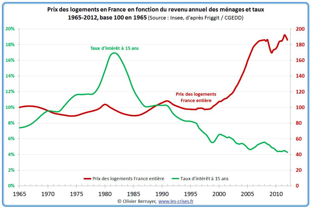 france-taux.png