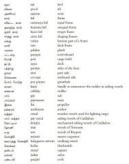 From the book : Wild craft  wooden cargo ships of South India | Glossary