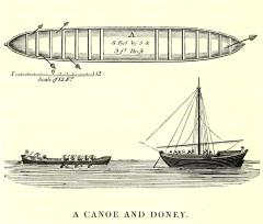 Malabar Vallam & Coromandel Thoni | Military reminiscences - extracted from a journal of nearly forty years' active service in the East Indies by Col. James Welsh, 1775-1861.jpg