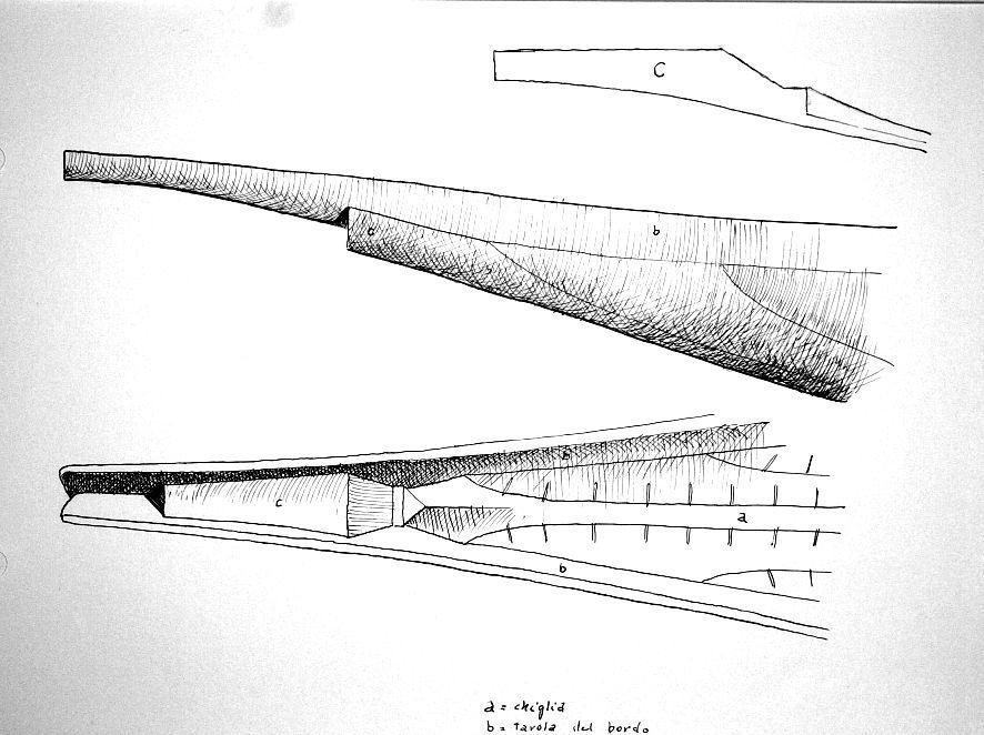 a.keel b.side plank c.clamp.jpg