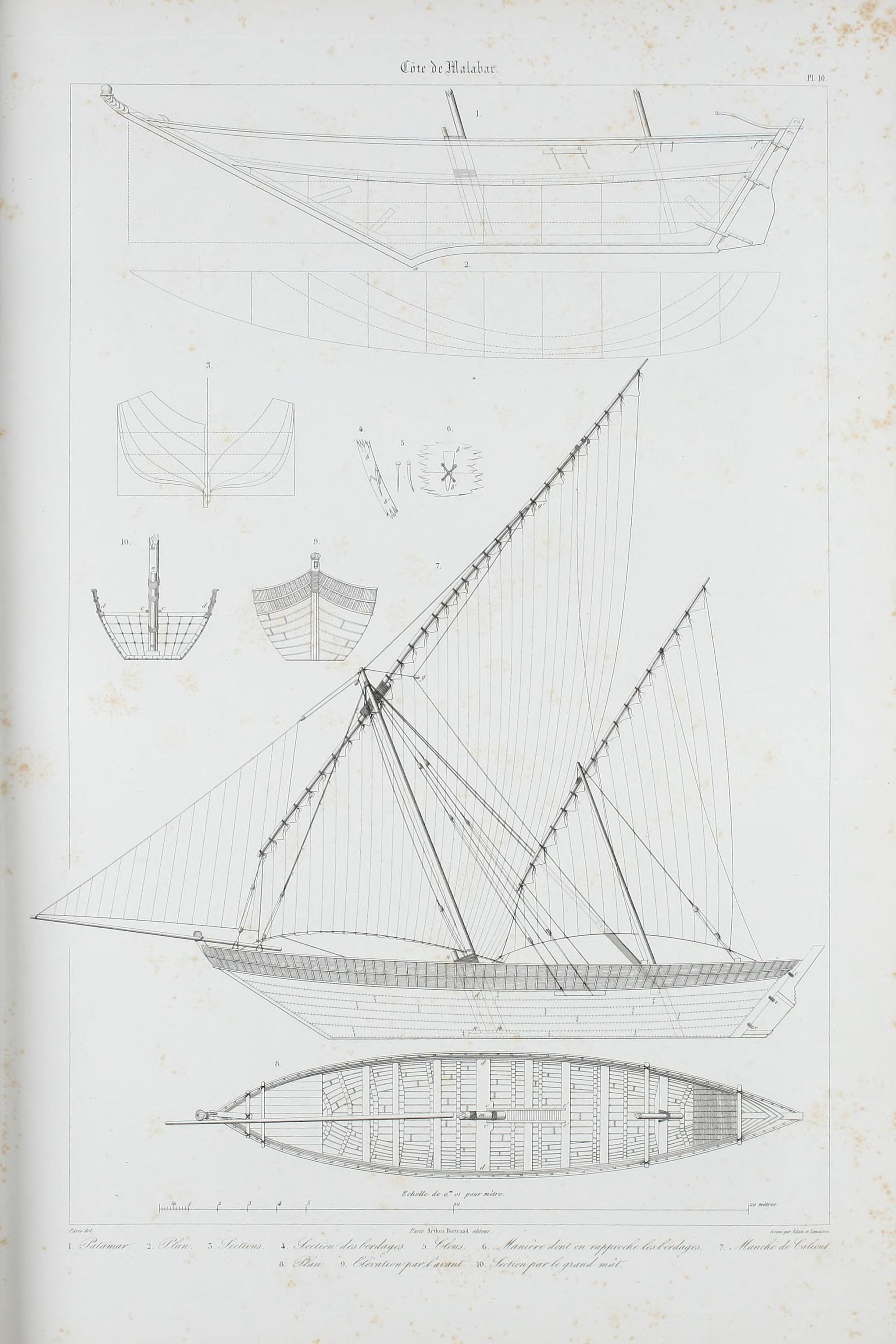 Patamar | Essai sur la construction navale des peuples extra-européens  ou, Collection des navires et pirogues (7).jpg